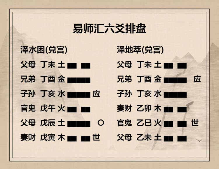 泽水困卦九二爻动变得周易第45卦泽地萃