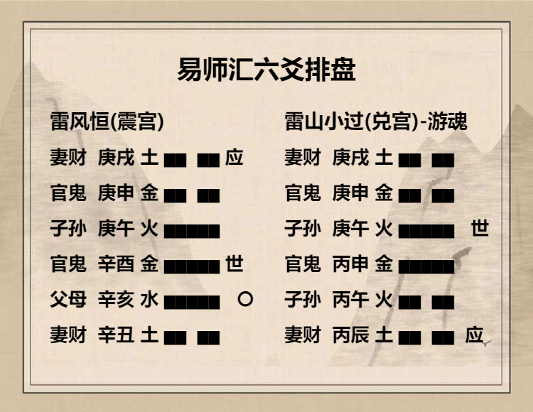 雷风恒卦九二爻动变得周易第62卦雷山小过