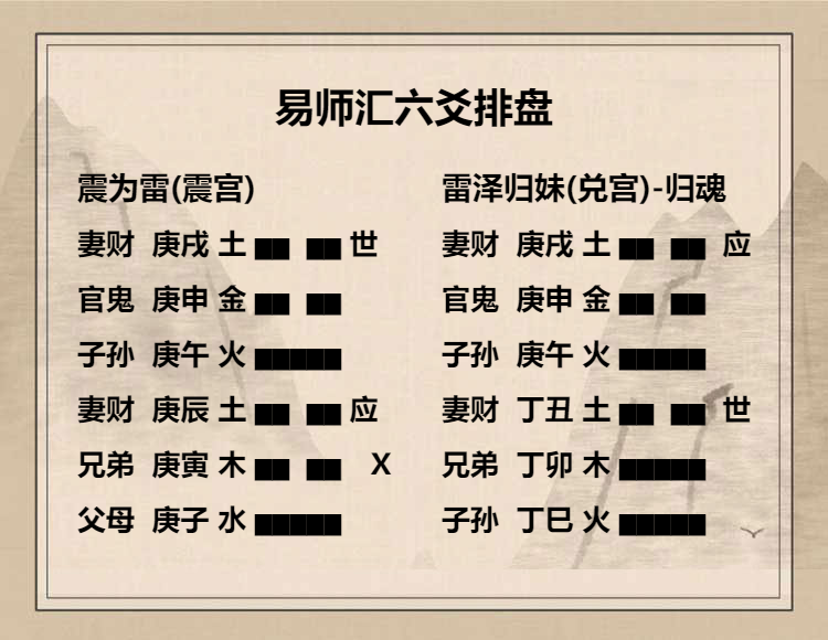 震为雷卦六二爻动变得周易第54卦雷泽归妹