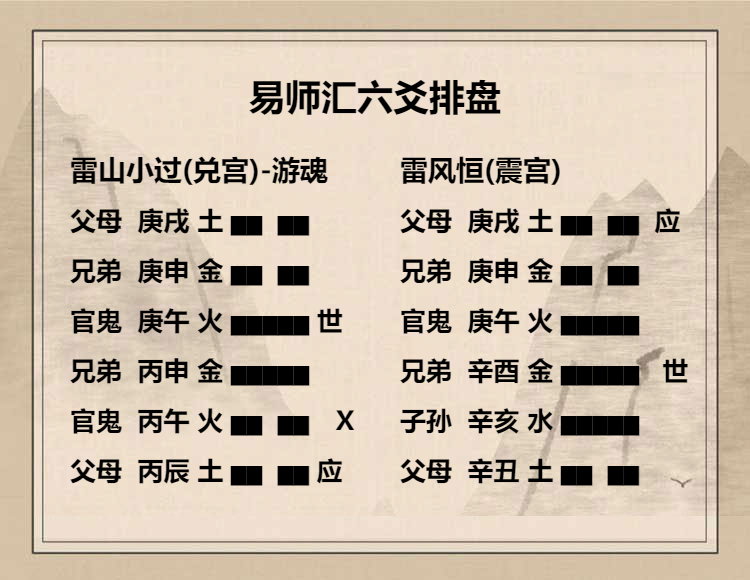 雷山小过卦  六二爻动变得周易第32卦雷风恒