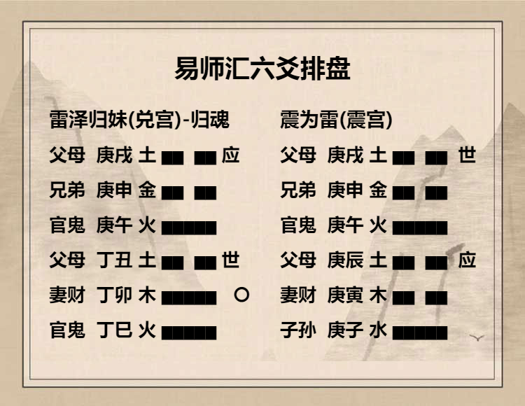   雷泽归妹卦九二爻动变得周易第51卦震为雷