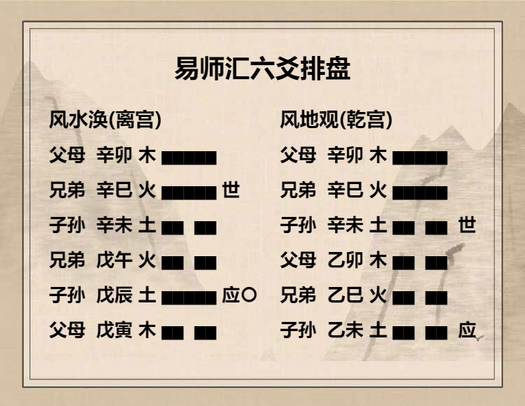 风水涣卦九二爻动变得周易第20卦风地观