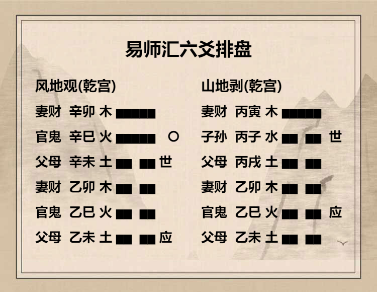 风地观卦 九五爻动变得周易第23卦山地剥