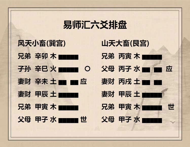 风天小畜卦九五爻动变得周易第26卦山天大畜