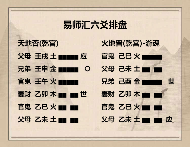   天地否卦九五爻动变得周易第35卦火地晋