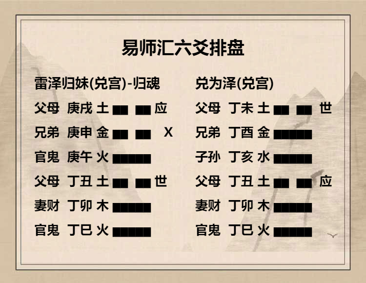 雷泽归妹卦六五爻动变得周易第58卦兑为泽