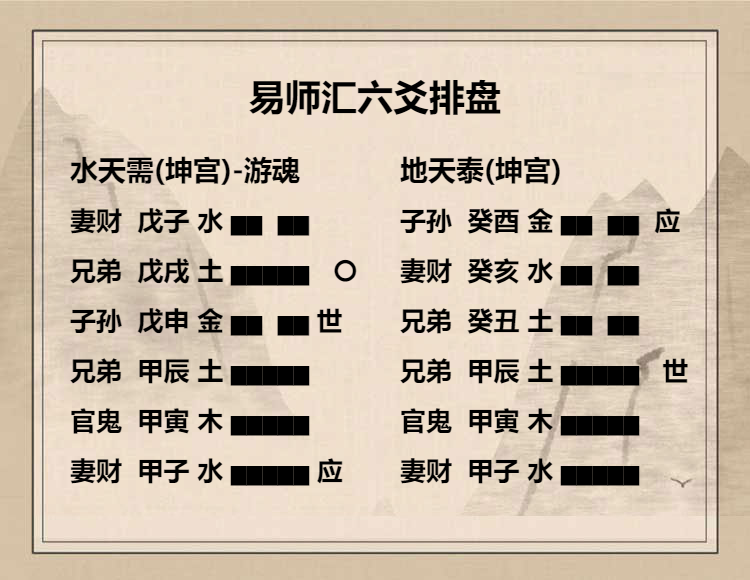 水天需卦九五爻动变得周易第11卦地天泰