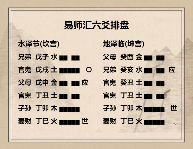 水泽节卦九五爻动变得周易第19卦地泽临详解