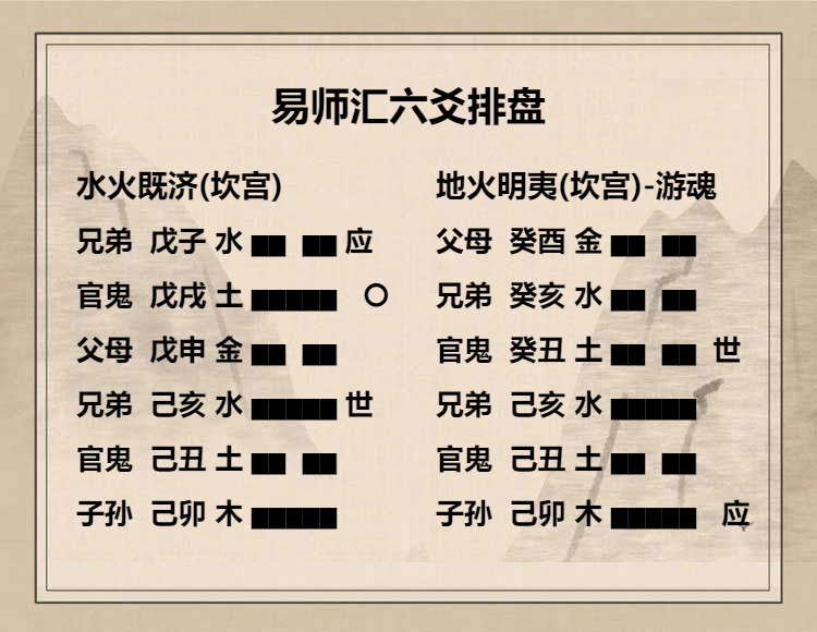 水火既济卦  九五爻动变得周易第36卦：地火明夷详解