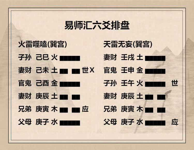 火雷噬嗑卦 六五爻动变得周易第25卦天雷无妄