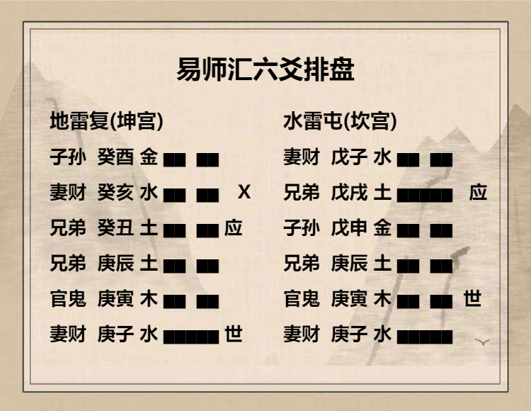 地雷复卦 六五爻动变得周易第3卦水雷屯