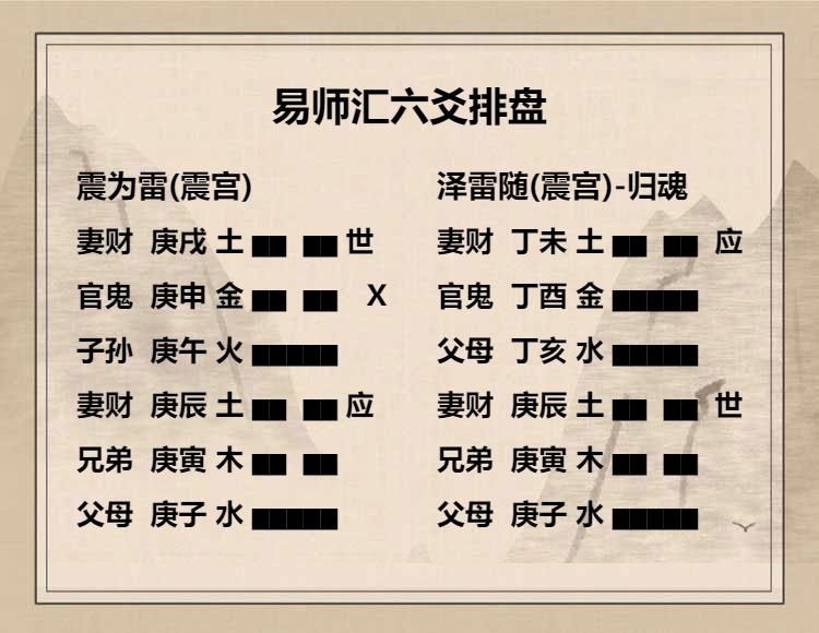 震为雷卦 六五爻动变得周易第17卦泽雷随