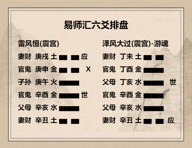 雷风恒卦六五爻动变得周易第28卦泽风大过