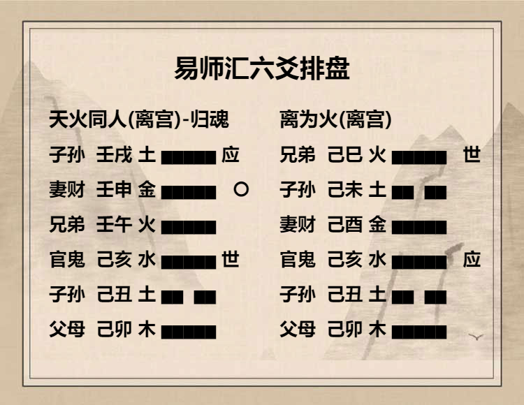 天火同人卦九五爻动变得周易第30卦离为火