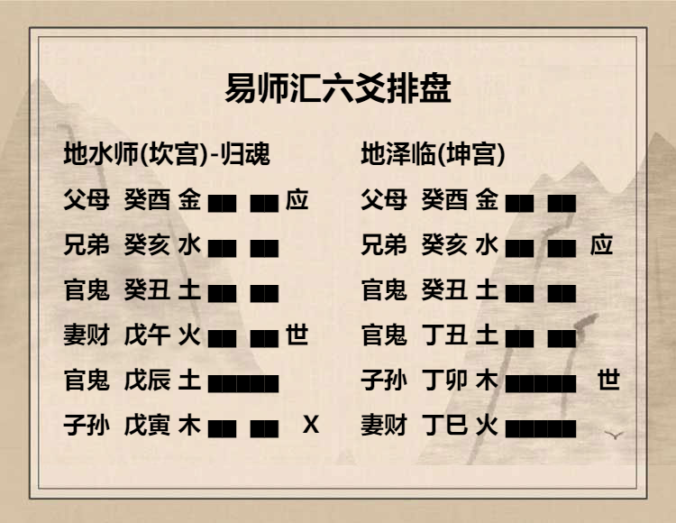 地水师卦初六爻动变得周易第19卦地泽临