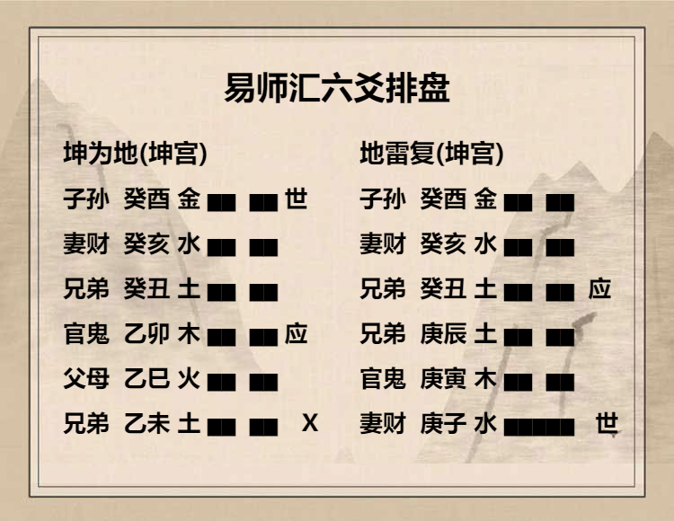 坤为地卦初六爻动变得周易第24卦地雷复