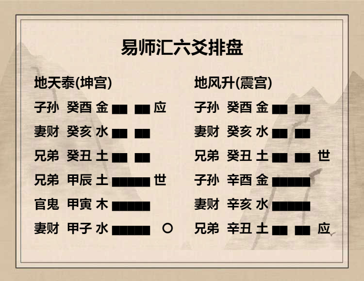 地天泰卦初九爻动变得周易第46卦地风升