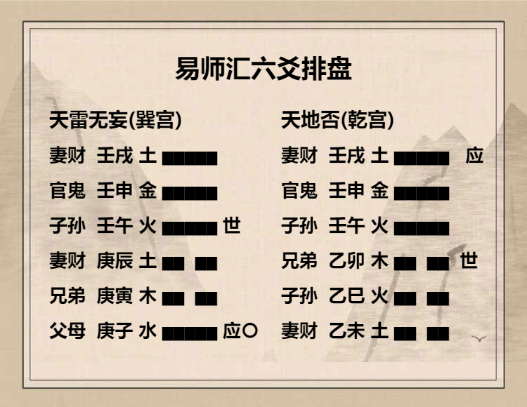 天雷无妄卦 初九爻动变得周易第12卦天地否