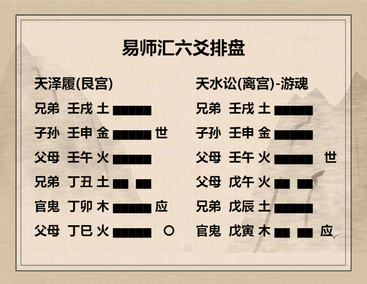 天泽履卦初九爻动变得周易第6卦天水讼