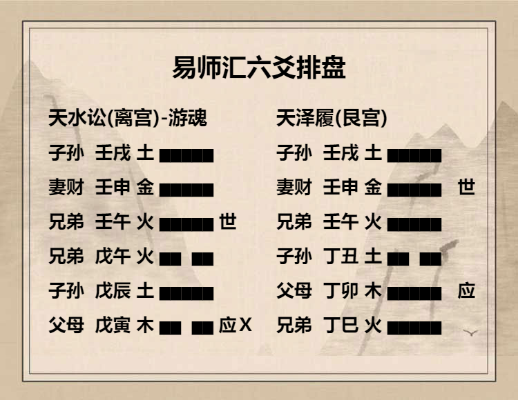 天水讼卦初六爻动变得周易第10卦天泽履