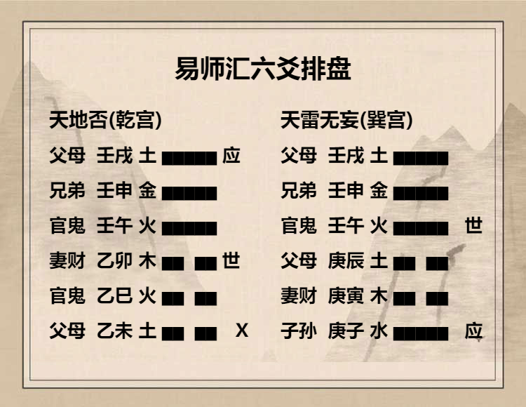 天地否卦初六爻动变得周易第25卦天雷无妄