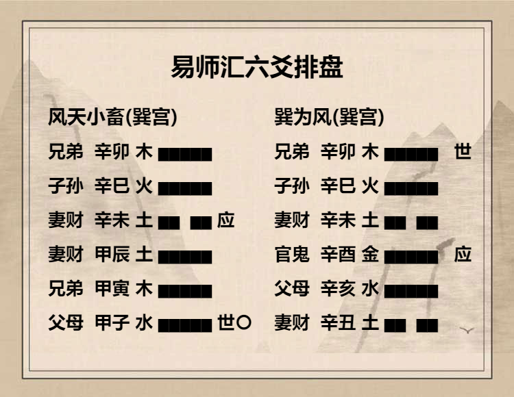 风天小畜卦初九爻动变得周易第57卦巽为风