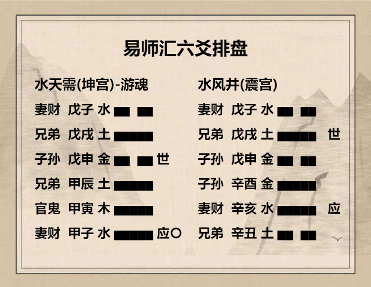 水天需初九爻动变得周易第48卦水风井