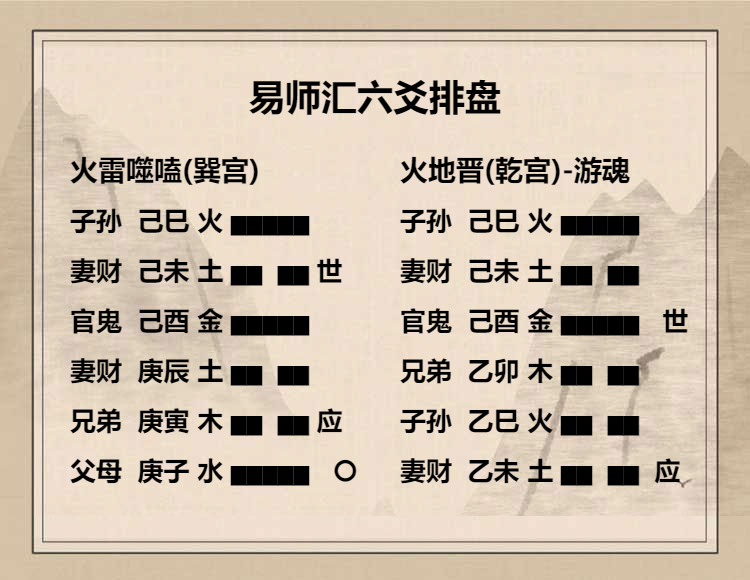 火雷噬嗑卦  初九爻动变得周易第35卦火地晋