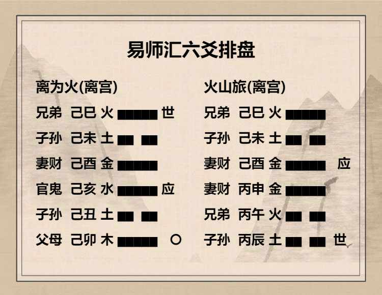 离为火卦初九爻动变得周易第56卦火山旅详解