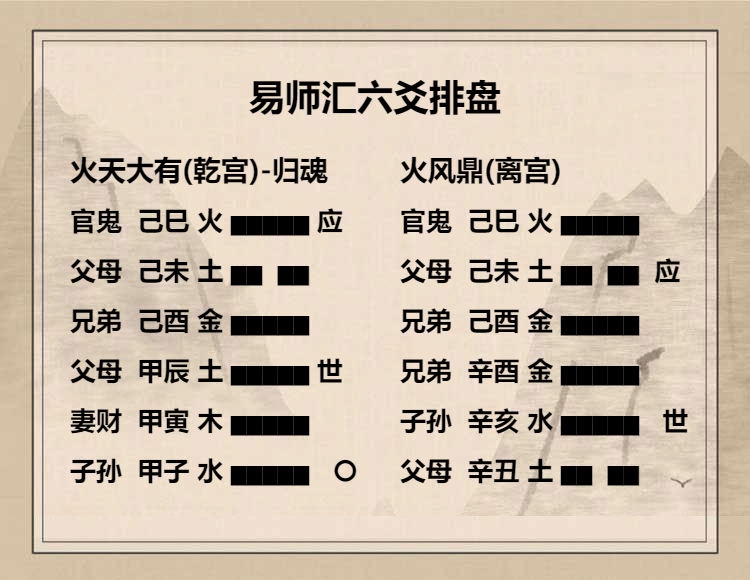 火天大有卦 初九爻动变得周易第50卦火风鼎