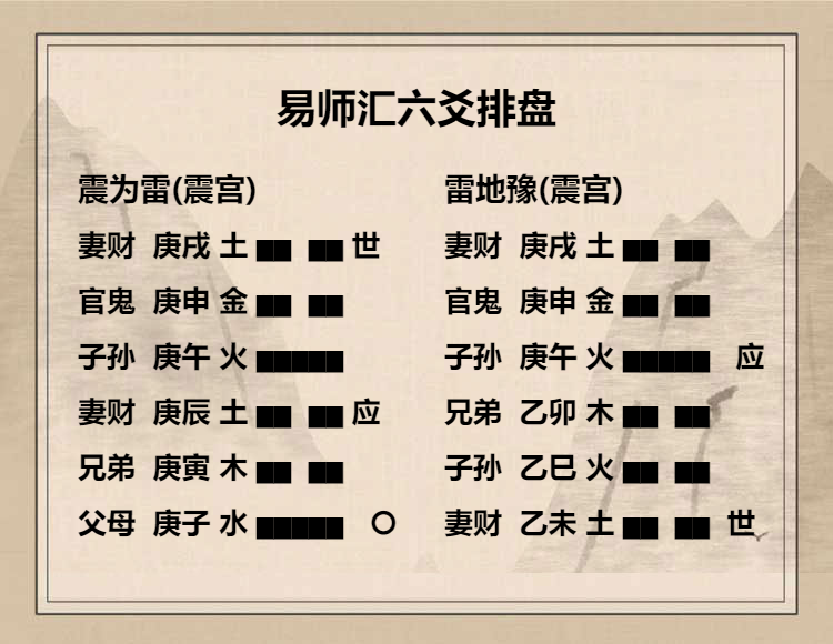 震为雷卦  初九爻动变得周易第16卦雷地豫