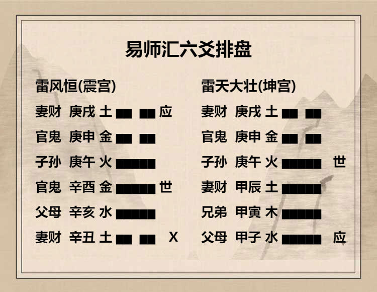 雷风恒卦初六爻动变得周易第34卦雷天大壮