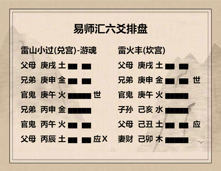 雷山小过卦初六爻动变得周易第55卦雷火丰