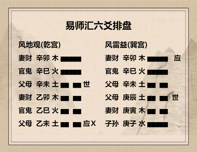 风地观卦初六爻动变得周易第42卦风雷益