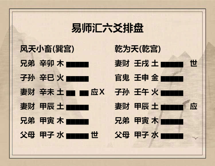 风天小畜卦六四爻动变得周易第1卦乾为天