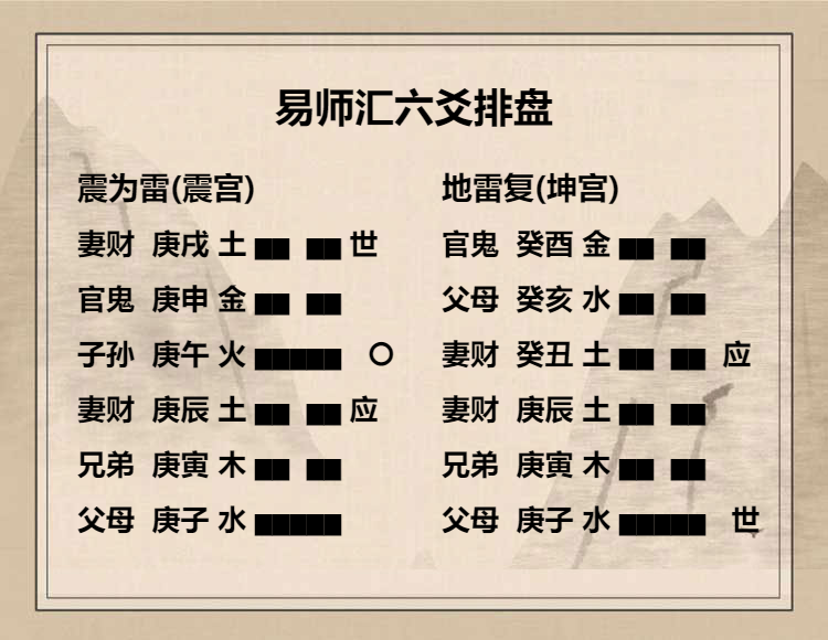 震为雷卦 九四爻动变得周易第24卦地雷复