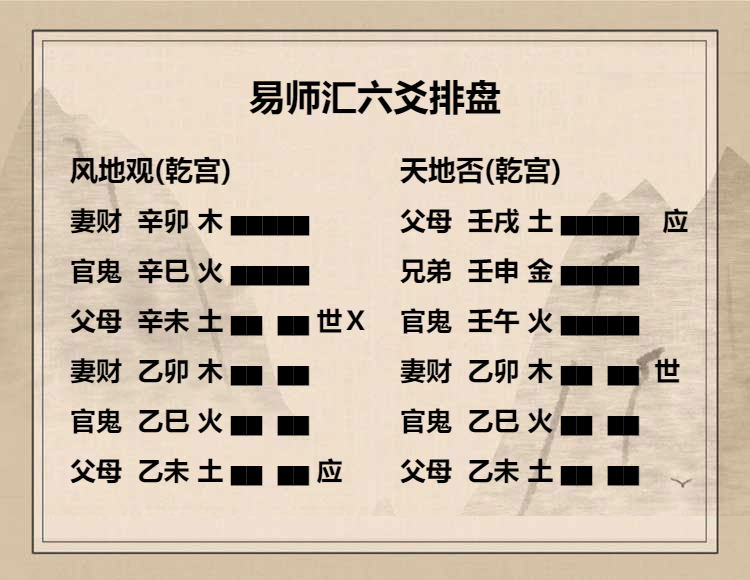 风地观卦六四爻动变得周易第12卦天地否