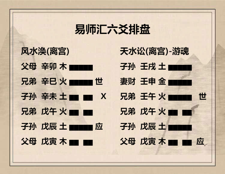 风水涣卦六四爻动变得周易第6卦天水讼