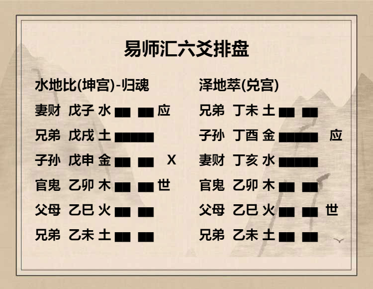 水地比卦六四爻动变得周易第45卦泽地萃