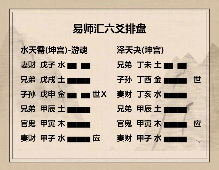 水天需卦六四爻动变得周易第43卦泽天夬