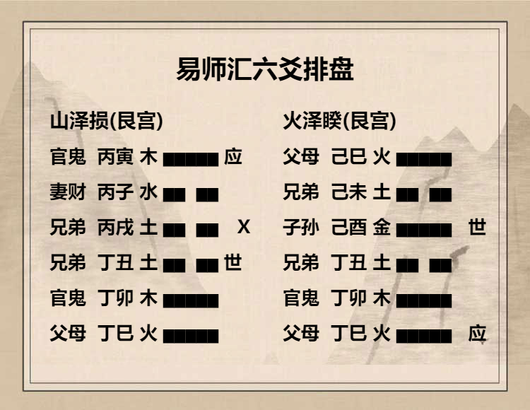 山泽损卦 六四爻动变得周易第38卦火泽睽