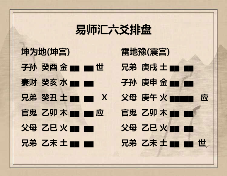 坤为地卦六四爻动变得周易第16卦雷地豫