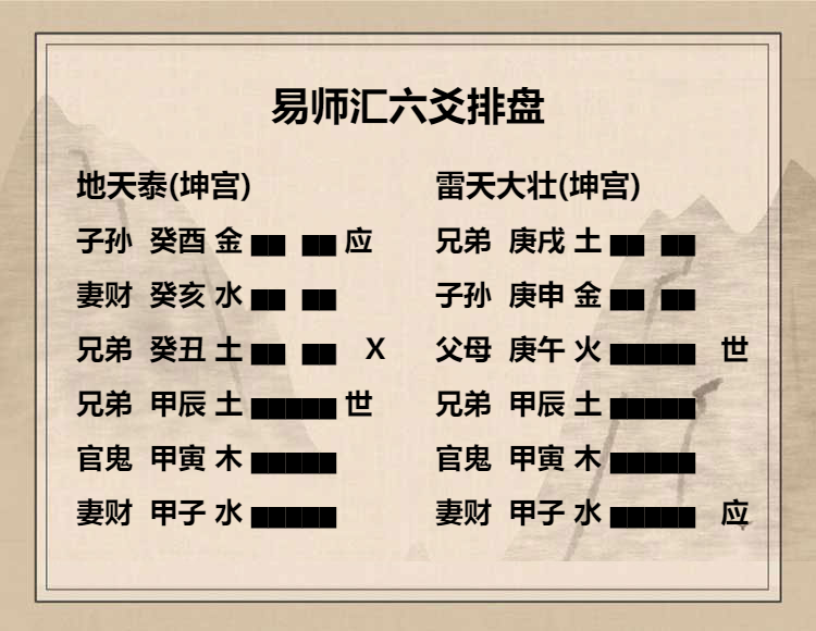 地天泰卦六四爻动变得周易第34卦雷天大壮