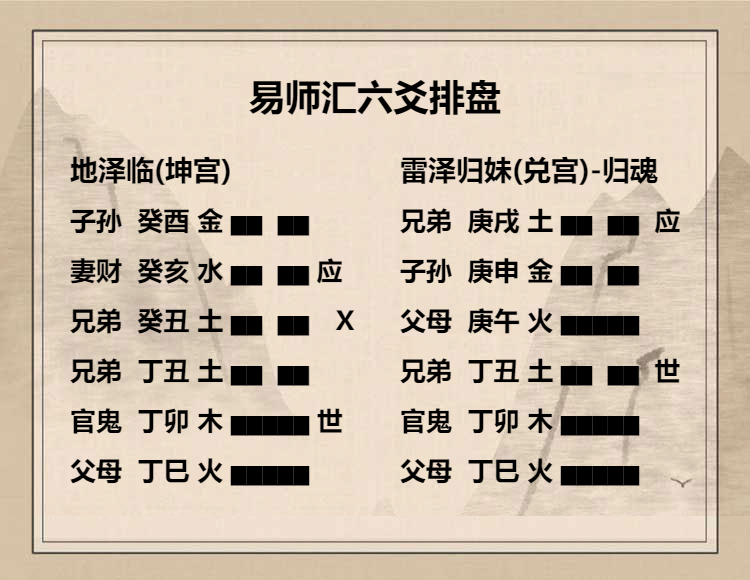 地泽临卦六四爻动变得周易第54卦雷泽归妹