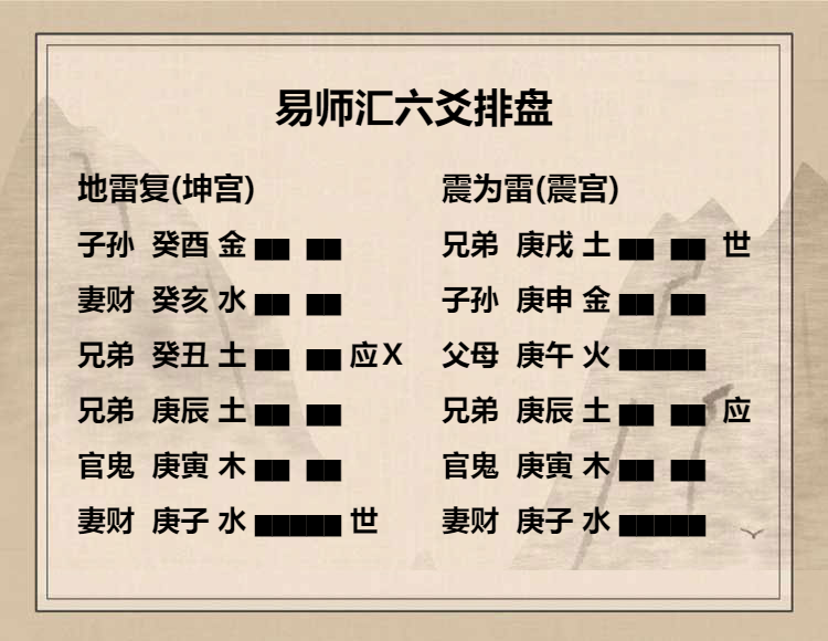 地雷复卦六四爻动变得周易第51卦震为雷。