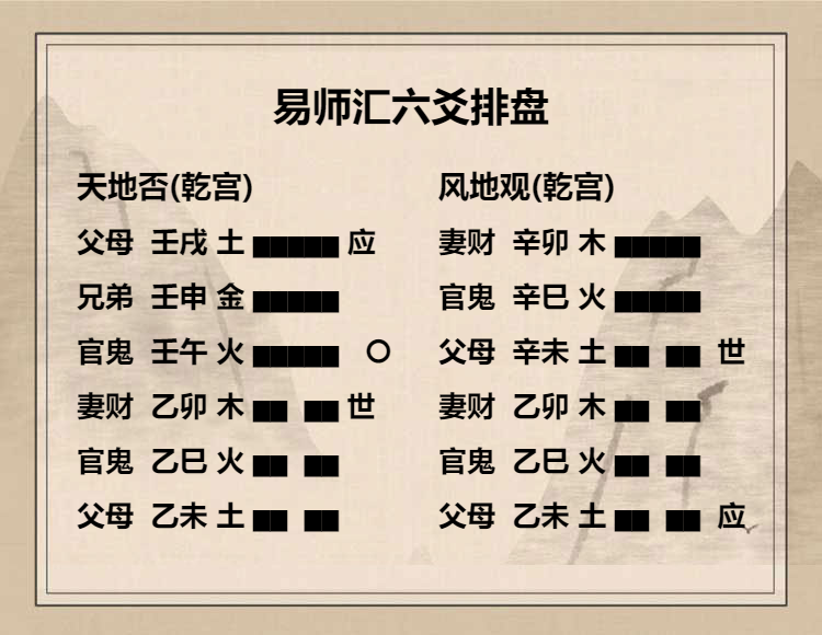 天地否卦九四爻动变得周易第20卦风地观