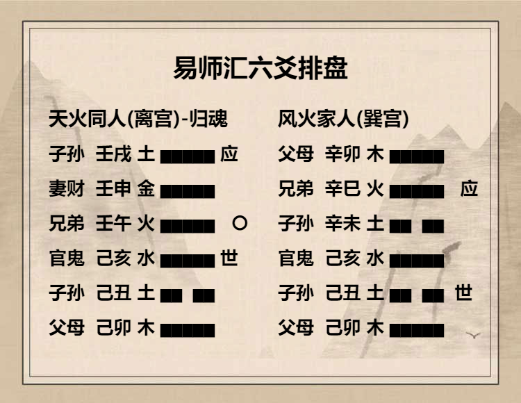 天火同人卦  九四爻动变得周易第37卦风火家人