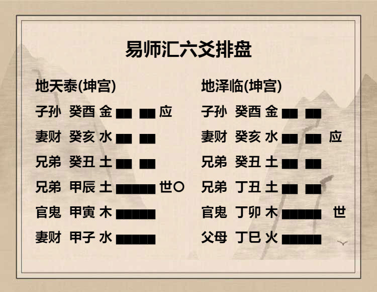 地天泰卦九三爻动变得周易第19卦地泽临