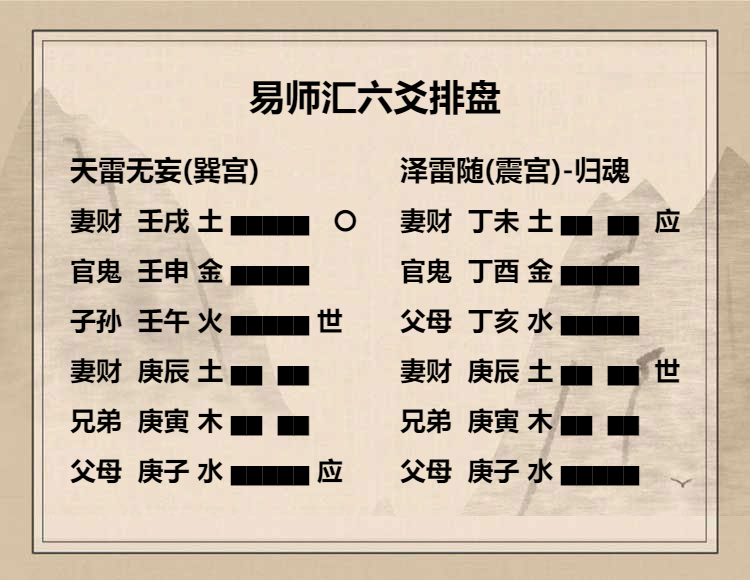 天雷无妄卦上九爻动变得周易第17卦泽雷随